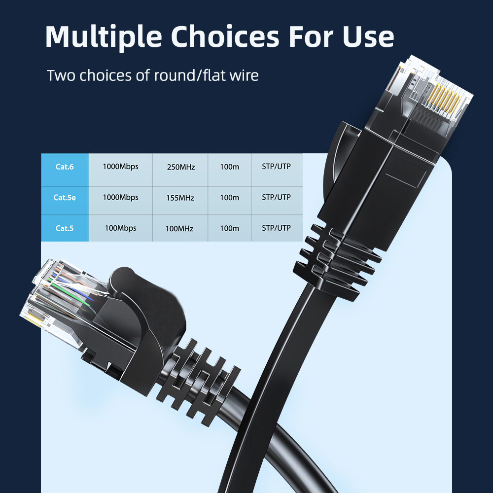 Ethernet Cable Cat6 Gigabit Hi - Power Over Ethernet ulasan dan harga