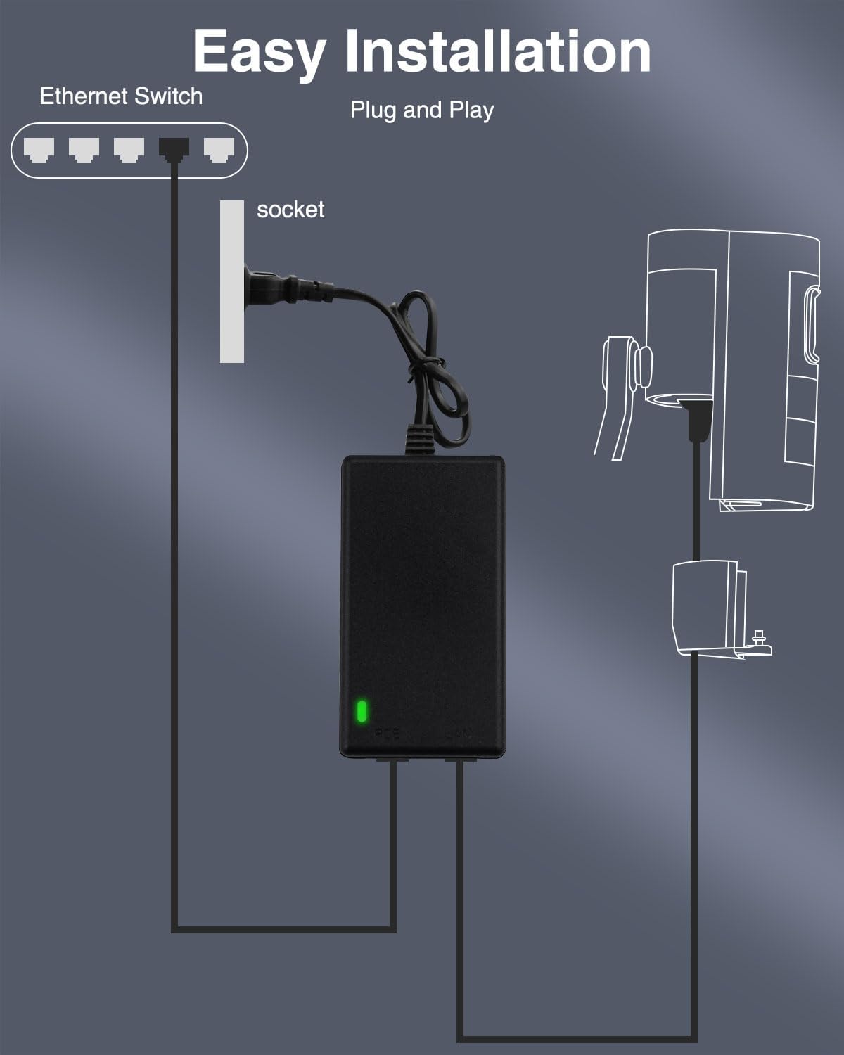 Gigabit PoE Injector Power Ada - Power Over Ethernet ulasan dan harga
